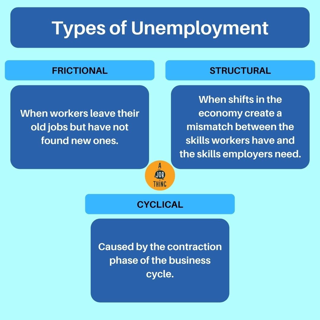 types of unemployment